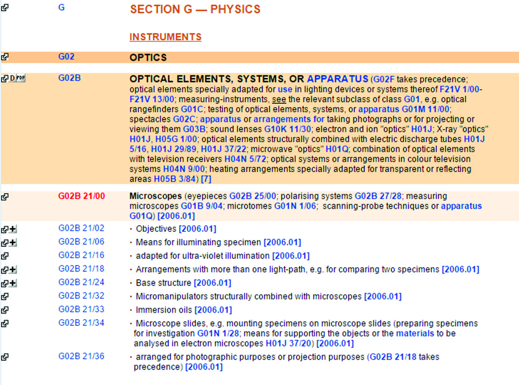 IPC Classification for Microscope